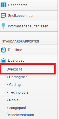 Google Analytics doelgroep-overzicht